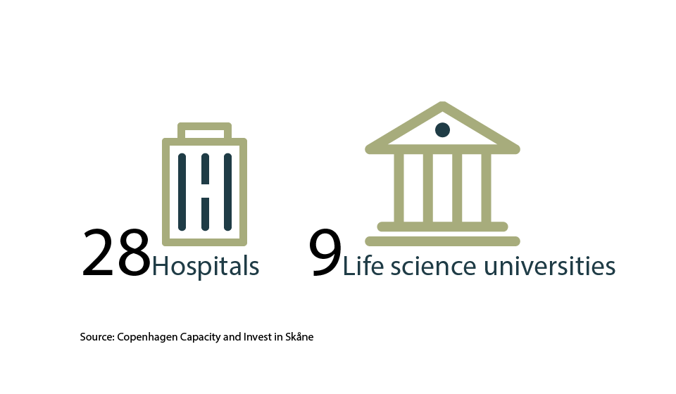MV-hospitals-universities